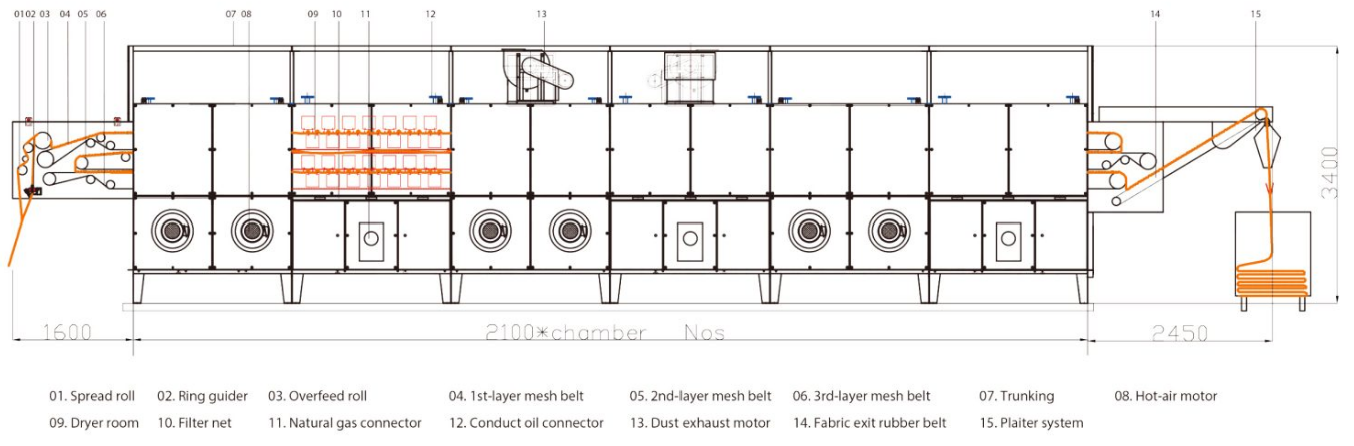 Relax Dryer With 8 Chambers-1